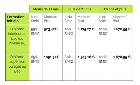 alternance hermès salaire